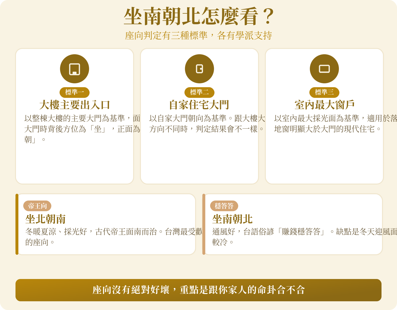 坐南朝北座向判定：三種判定標準與帝王向對比