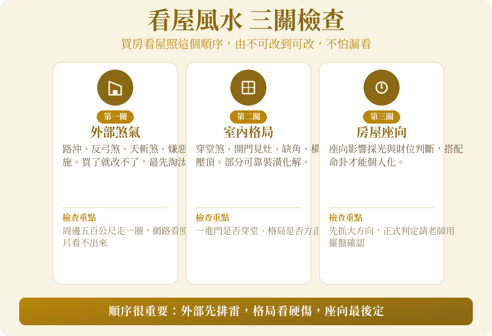 看屋風水三關檢查：外部煞氣、室內格局、房屋座向，由不可改到可改的看屋順序