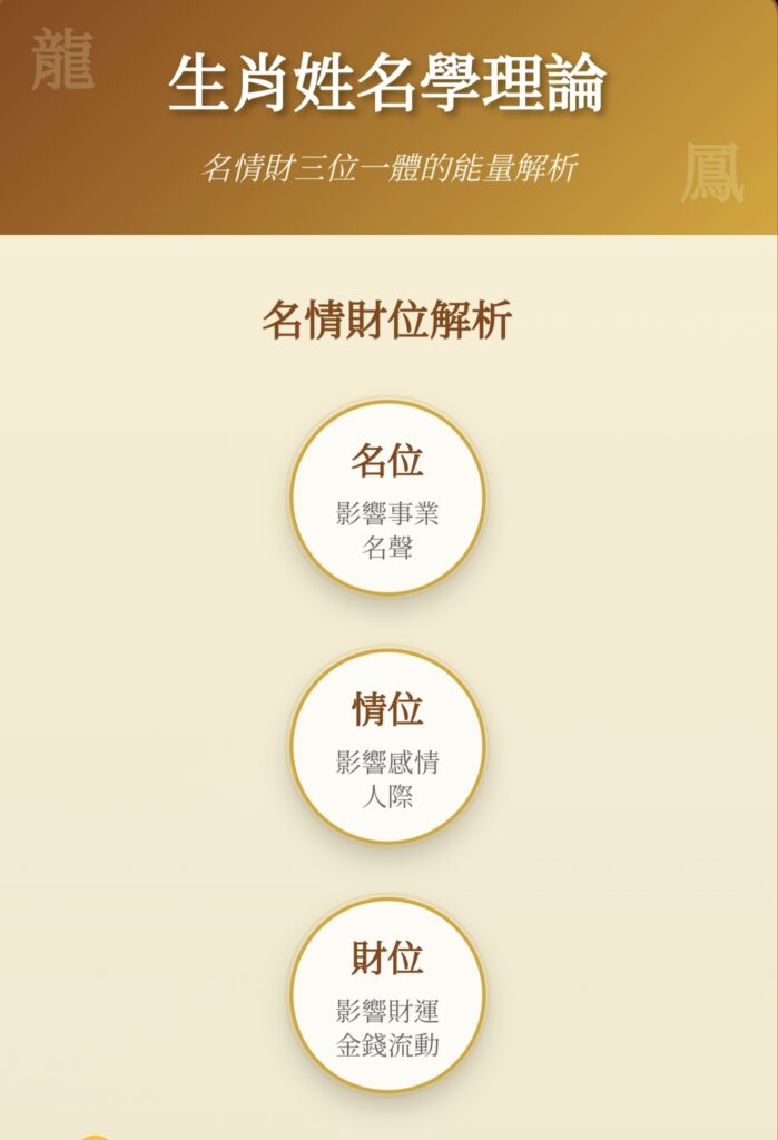 名字凶吉 Name Luck Analysis-生肖姓名學理論