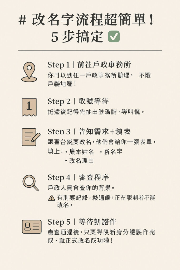 改名字全攻略!帶你1次搞懂:從改名字流程、費用到命理、後續問題 改名字name-change 改名字流程