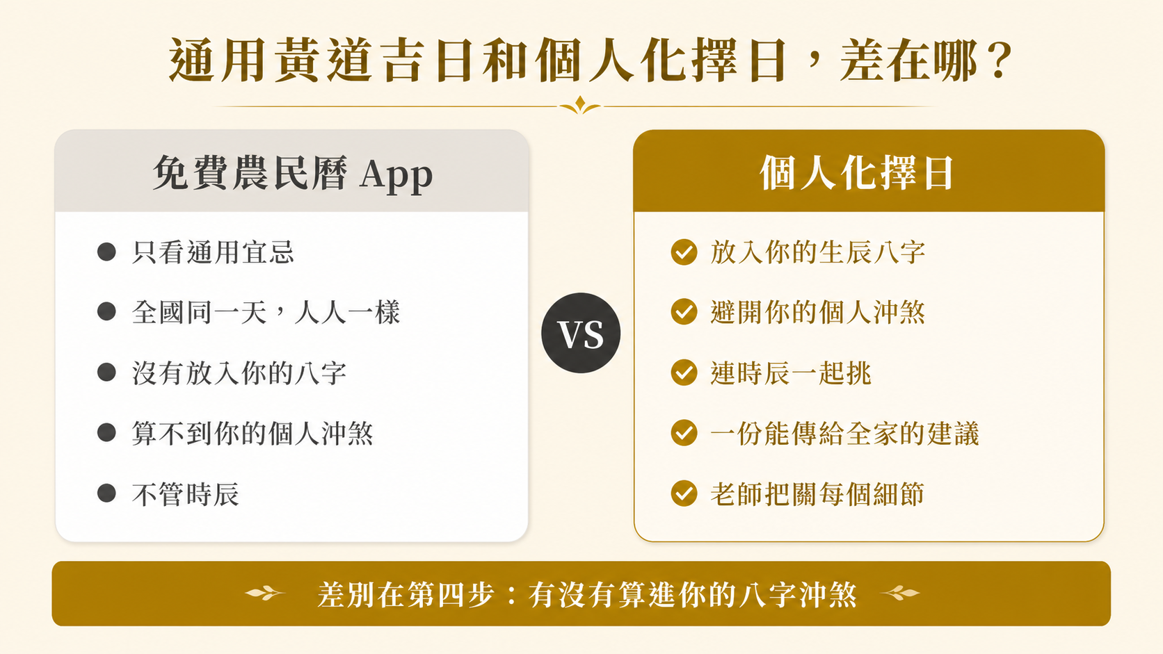 擇日怎麼看?黃道吉日與個人化擇日差在哪,結婚入宅擇日邏輯 通用黃道吉日與個人化擇日的差別對照,免費工具算不到個人沖煞