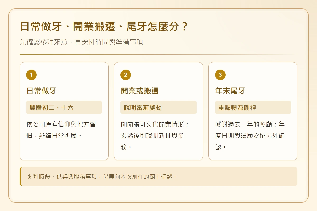公司拜土地公-company-tudigong-wealth-guide-公司拜土地公的日常做牙、開業搬遷與年末尾牙，分別對應不同參拜來意。