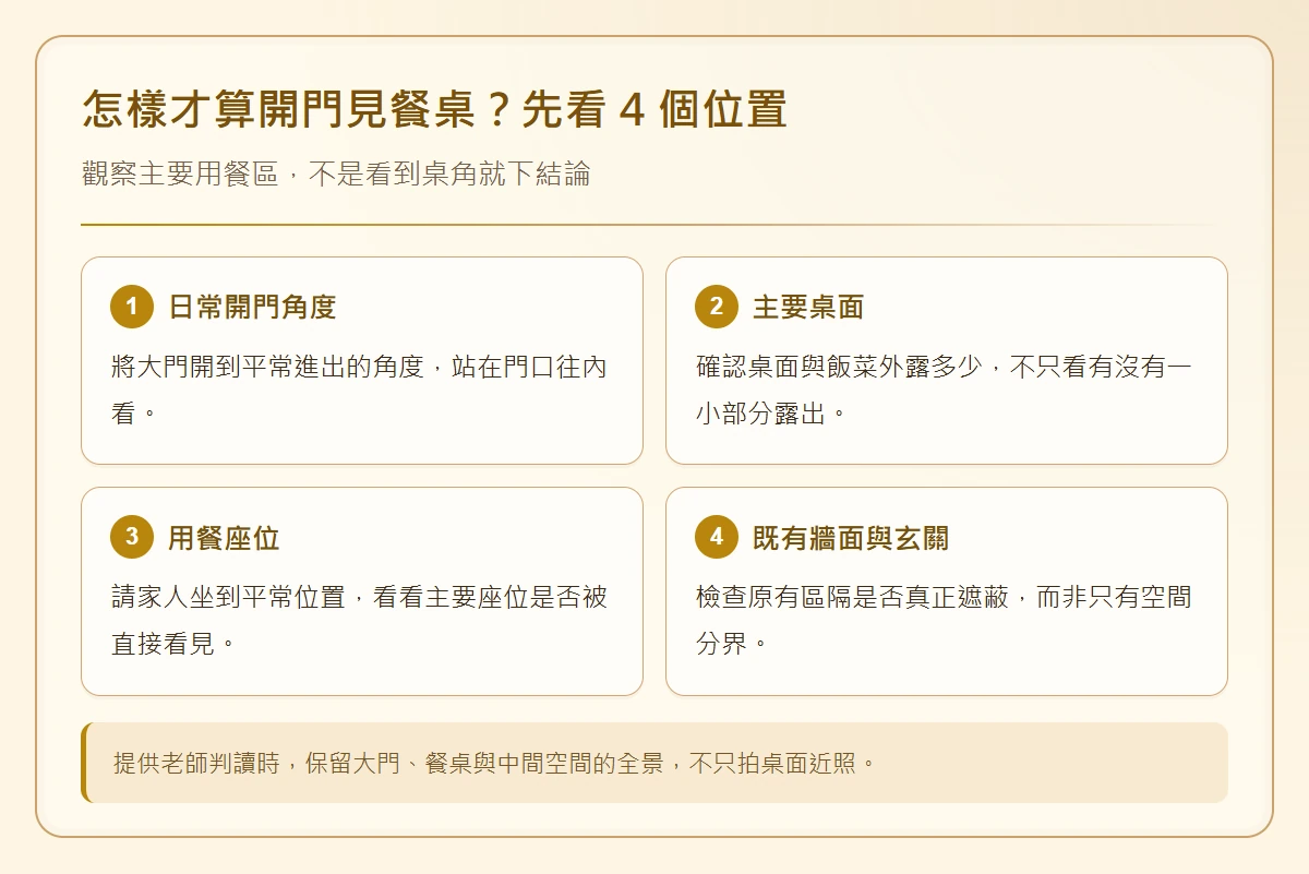 開門見餐桌會漏財嗎?入門見餐廳的財露白格局與化解方法 開門見餐桌- front-door-facing-dining-table-判斷開門見餐桌時,從大門日常開啟角度檢查主要桌面、用餐座位與既有牆面玄關遮蔽。