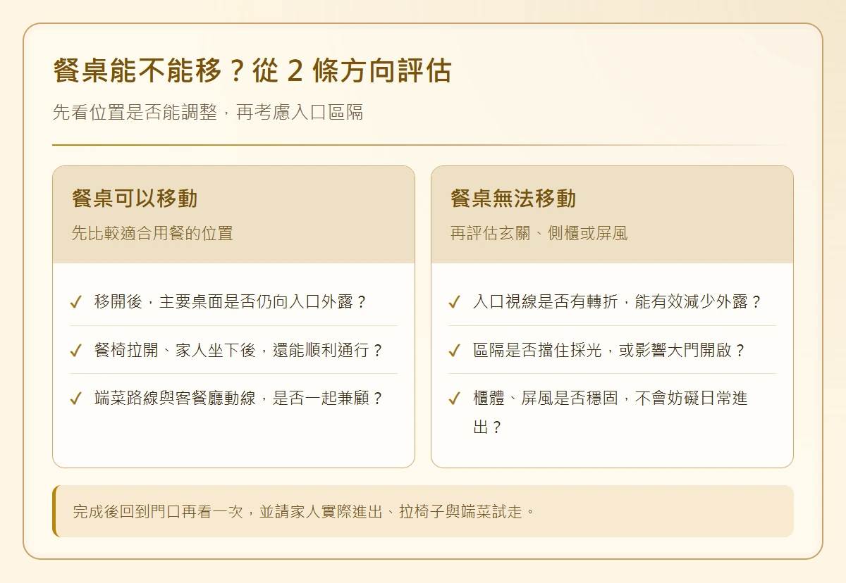 開門見餐桌會漏財嗎?入門見餐廳的財露白格局與化解方法 開門見餐桌- front-door-facing-dining-table-開門見餐桌可依餐桌能否移動,分別評估位置與用餐動線,或玄關側櫃屏風的有效遮蔽。