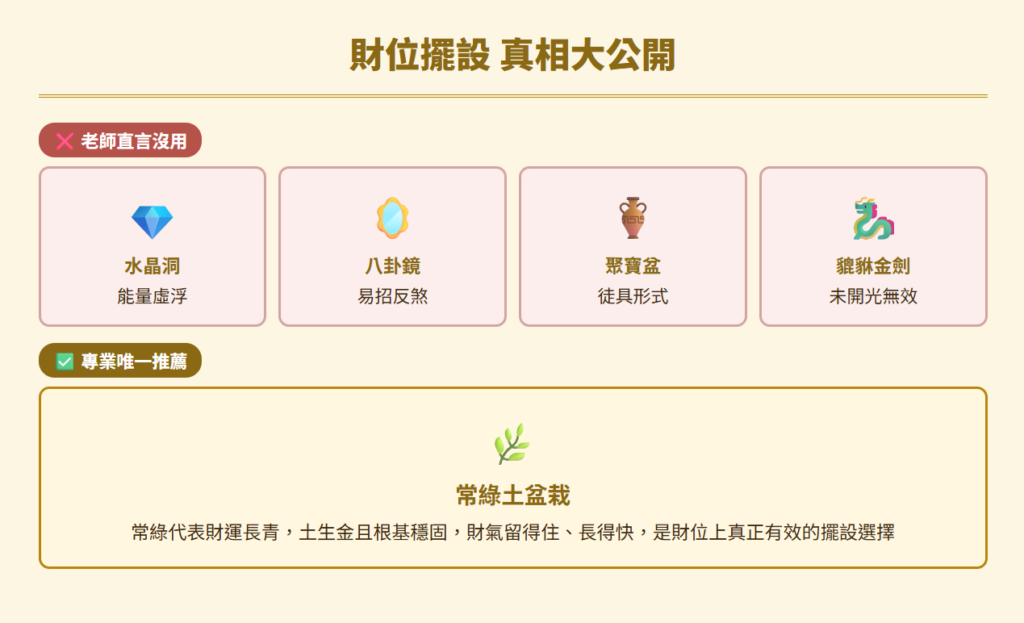家中財位圖home-caiwei-fengshui-guide：財位擺設圖 真相大公開
