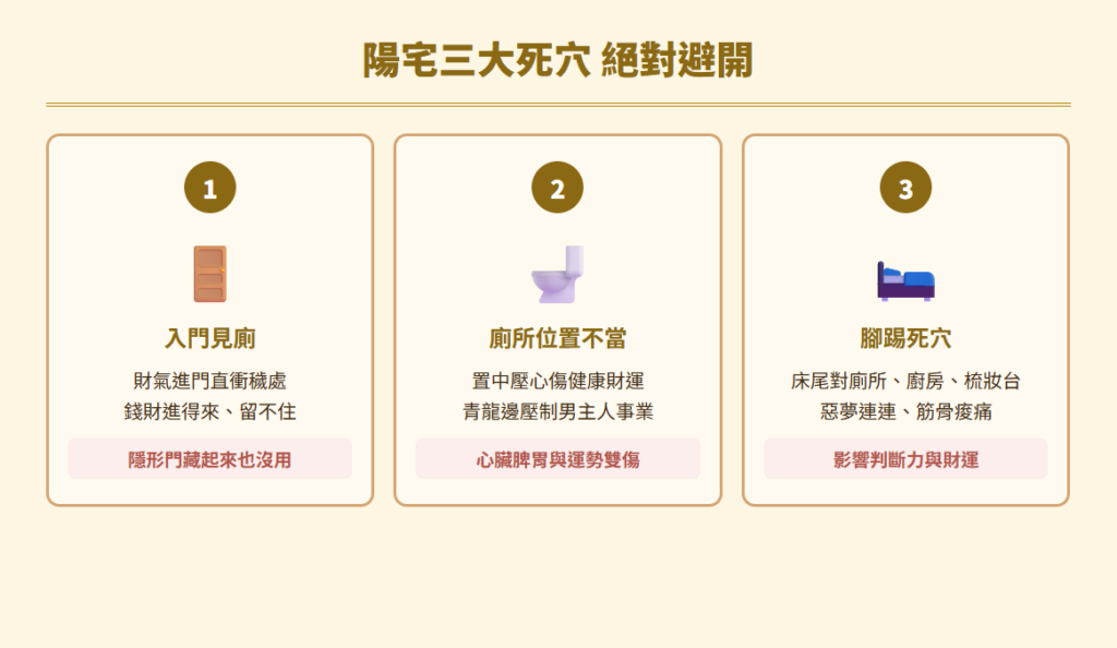 家中財位圖home-caiwei-fengshui-guide：陽宅三大死穴圖-絕對避開