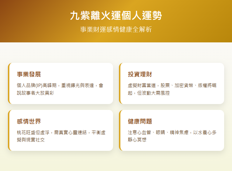 nine-purple-li-fire-luck九紫離火運-九紫離火運個人運勢