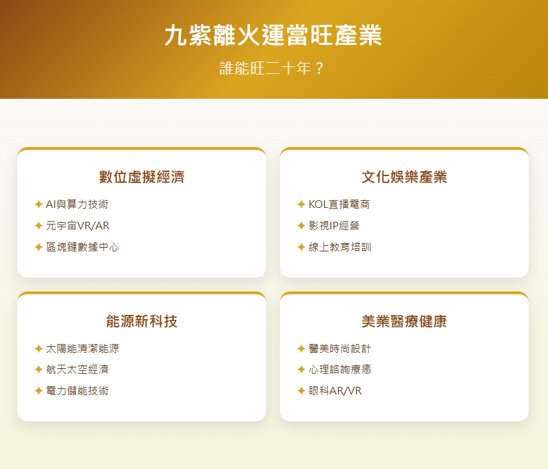 nine-purple-li-fire-luck九紫離火運-九紫離火運當旺產業