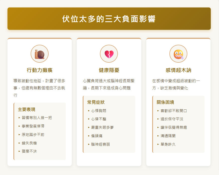 fu-wei-number伏位意思-伏位太多的三大負面影響