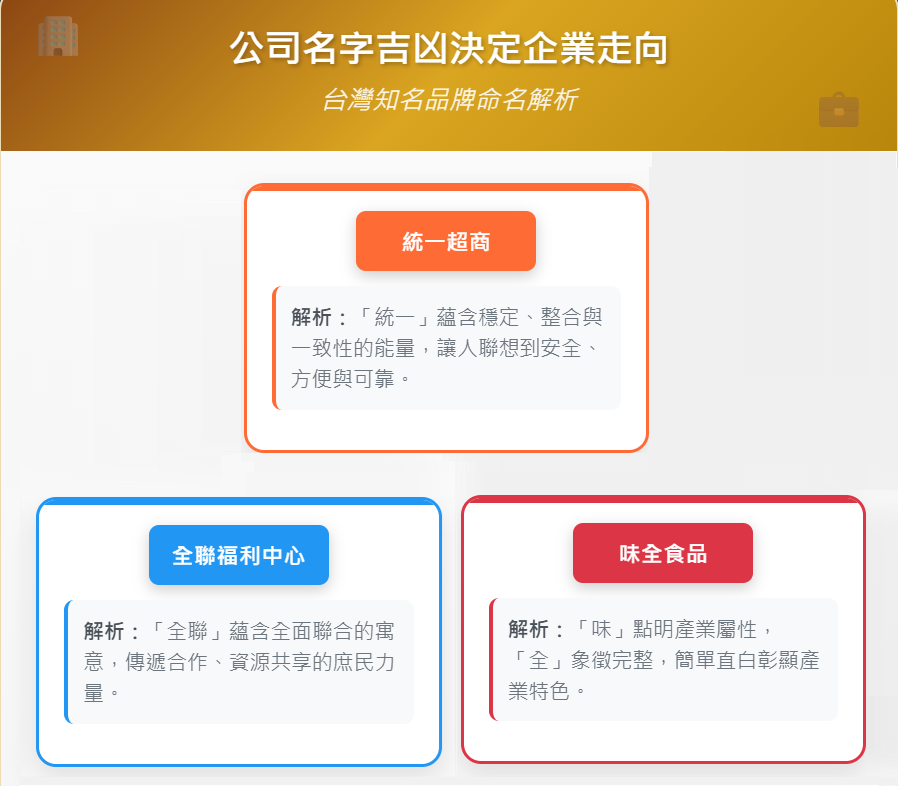 公司命名吉凶 company-nameluck
-公司名字吉凶決定企業走向