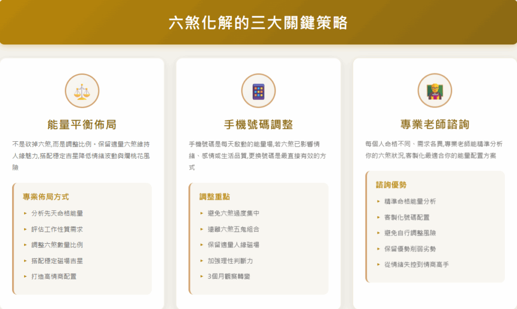 六煞是什麼?解析數字易經六煞磁場、六煞五鬼及六煞化解 六煞liusha-number-六煞化解的三大關鍵策略