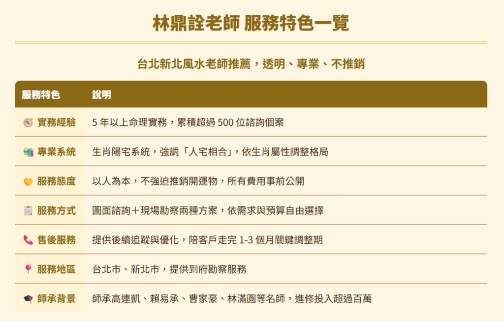 風水老師推薦feng-shui-teacher-recommendation-台北新北風水老師推薦林鼎詮老師