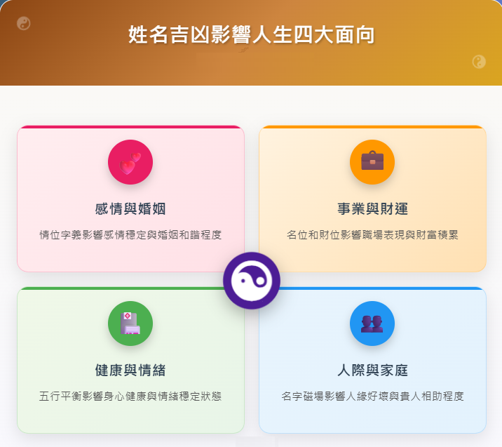 名字凶吉 Name Luck Analysis-姓名吉凶影響人生四大面向