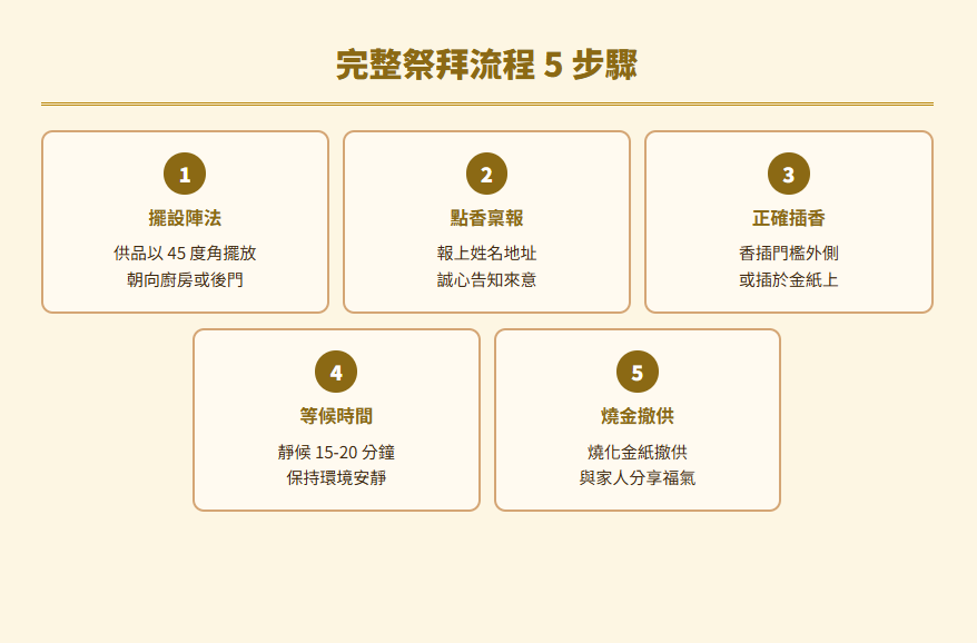 地基主怎麼拜?拜地基主時間、食物、流程、禁忌與招財秘訣! 地基主怎麼拜how-to-worship-dijizhu:完整祭拜流程5步驟
