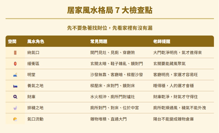 居家風水-ju-jia-feng-shui-居家風水格局 7 大檢查點