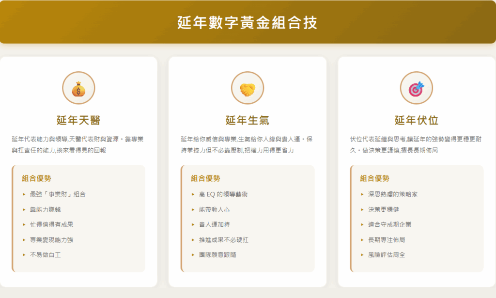 解析數字易經延年!延年天醫、延年伏位、延年生氣搭配全攻略 yannian-number延年-延年數字組合技包含延年天醫延年生氣延年伏位