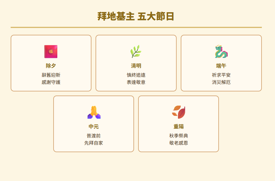 地基主怎麼拜?拜地基主時間、食物、流程、禁忌與招財秘訣! 地基主怎麼拜how-to-worship-dijizhu:拜地基主五大節日