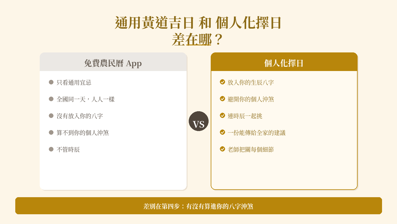 通用黃道吉日與個人化擇日的差別對照，免費工具算不到個人沖煞