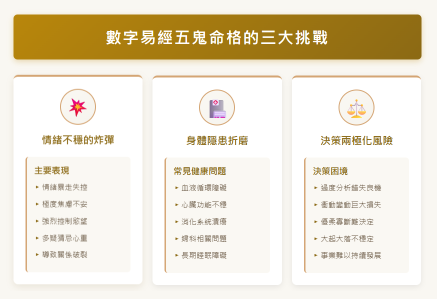 數字易經五鬼全解析 五鬼命格、五鬼意思是什麼?該如何化解? wugui-number五鬼-數字易經五鬼命格的三大挑戰