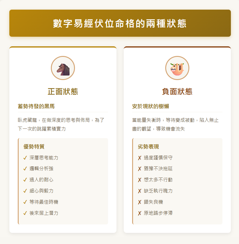 fu-wei-number伏位意思-數字易經伏位命格的兩種狀態