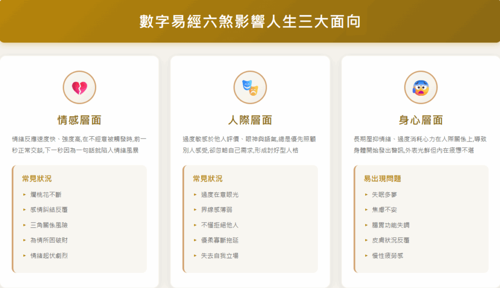 六煞是什麼?解析數字易經六煞磁場、六煞五鬼及六煞化解 六煞liusha-number-數字易經六煞影響人生三大面向