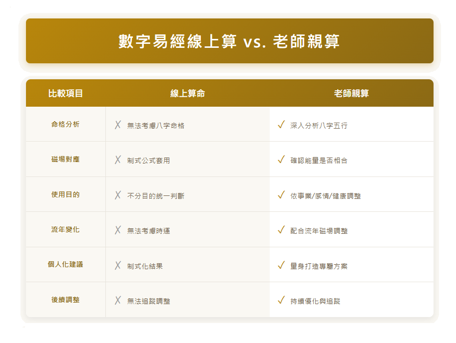 數字易經線上算shuzi-yijing-numerology-online|讓專業老師破除數字易經線上算的限制信念