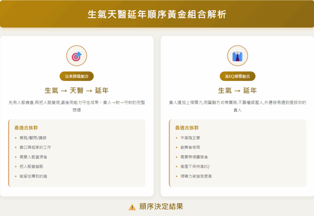 生氣不是發脾氣!數字易經生氣和生氣天醫延年順序大揭密! 數字易經生氣shengqi-number-生氣天醫延年順序黃金組合解析