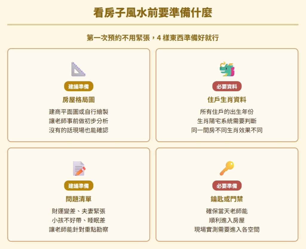 房子風水feng-shui-inspection-process-看房子風水前要準備什麼