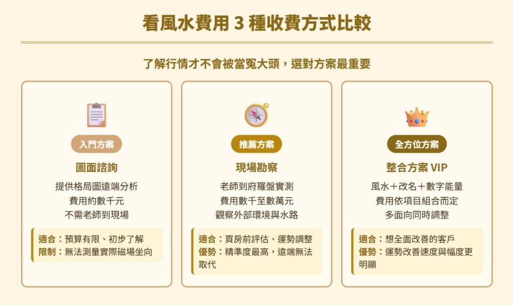 看風水費用feng-shui-consultation-cost-看風水費用 3 種收費方式比較