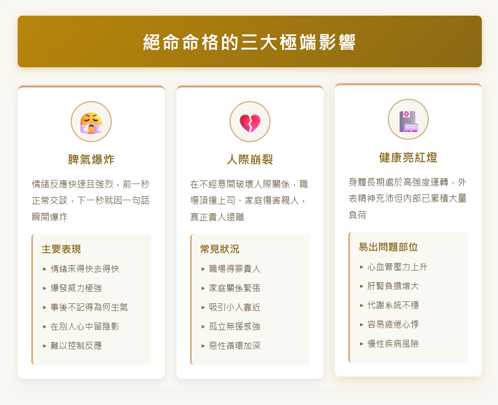 數字易經絕命完整解析:絕命意思、絕命命格與極端人生 jueming-number絕命-絕命命格的三大極端影響