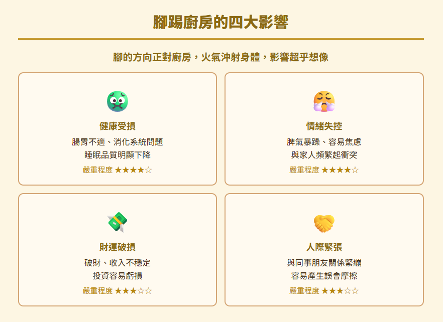腳踢廚房foot-kick-kitchen-fengshui-case-腳踢廚房的四大影響