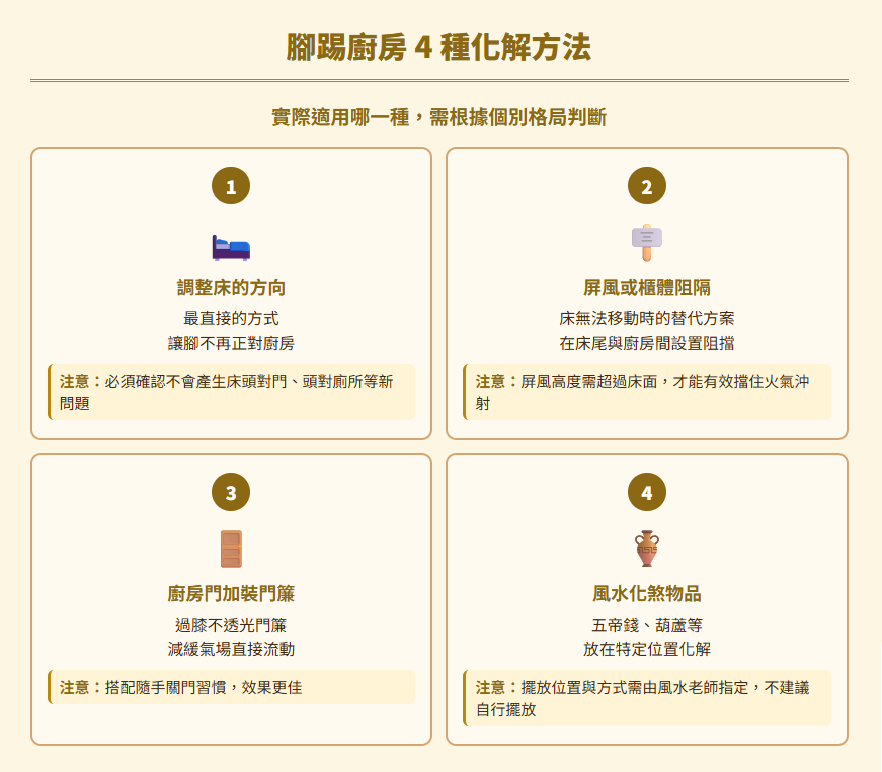腳踢廚房foot-kick-kitchen-fengshui-case-腳踢廚房4種化解方法