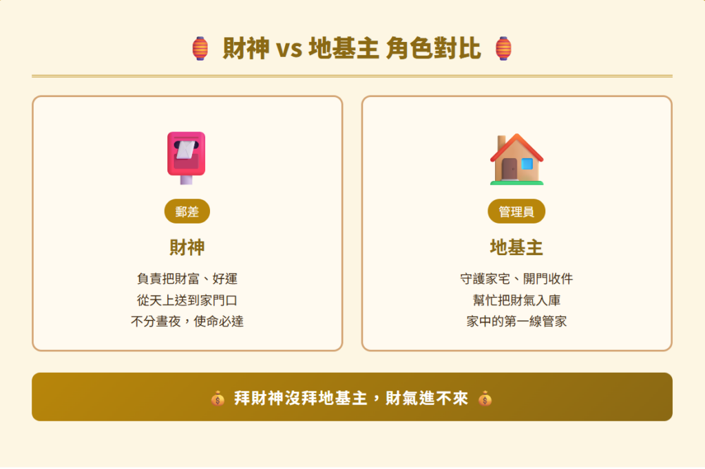 地基主怎麼拜?拜地基主時間、食物、流程、禁忌與招財秘訣! 地基主怎麼拜how-to-worship-dijizhu:財神VS地基主角色對比