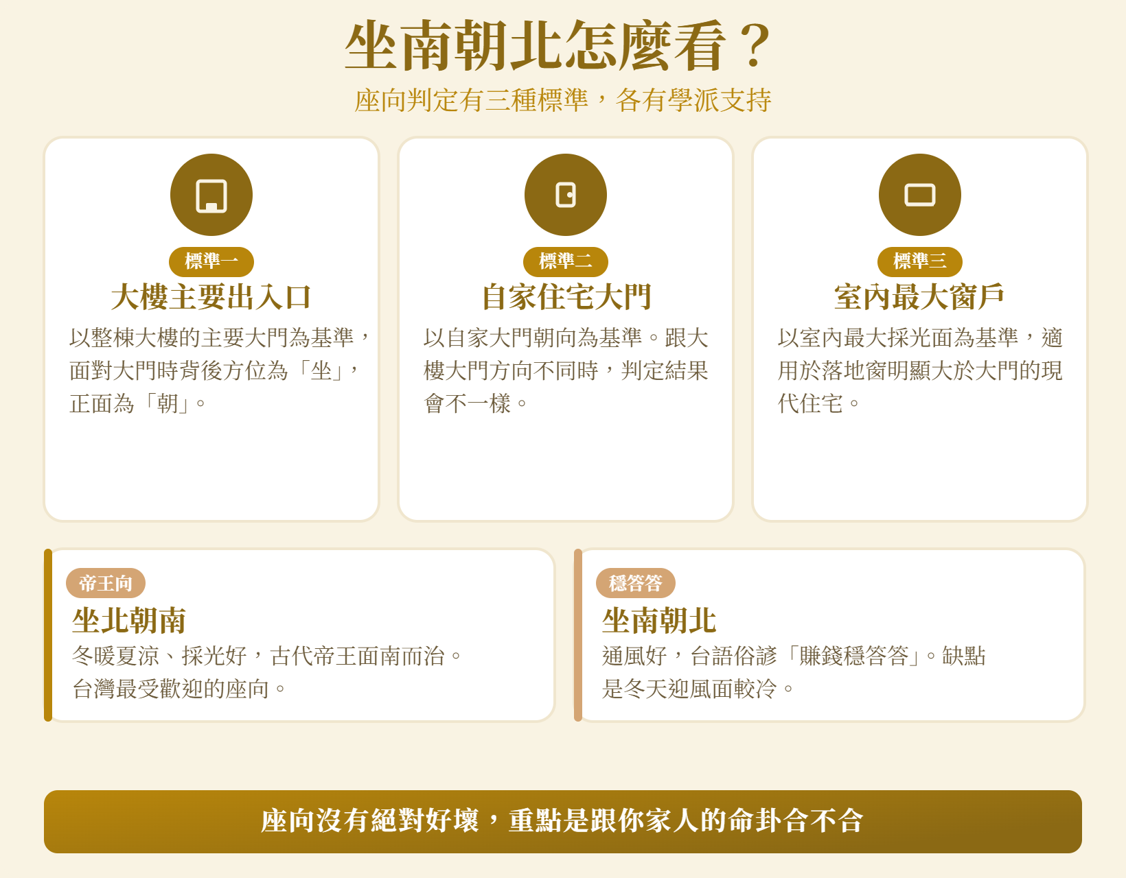 坐南朝北怎麼看，座向判定三種標準與帝王向對比