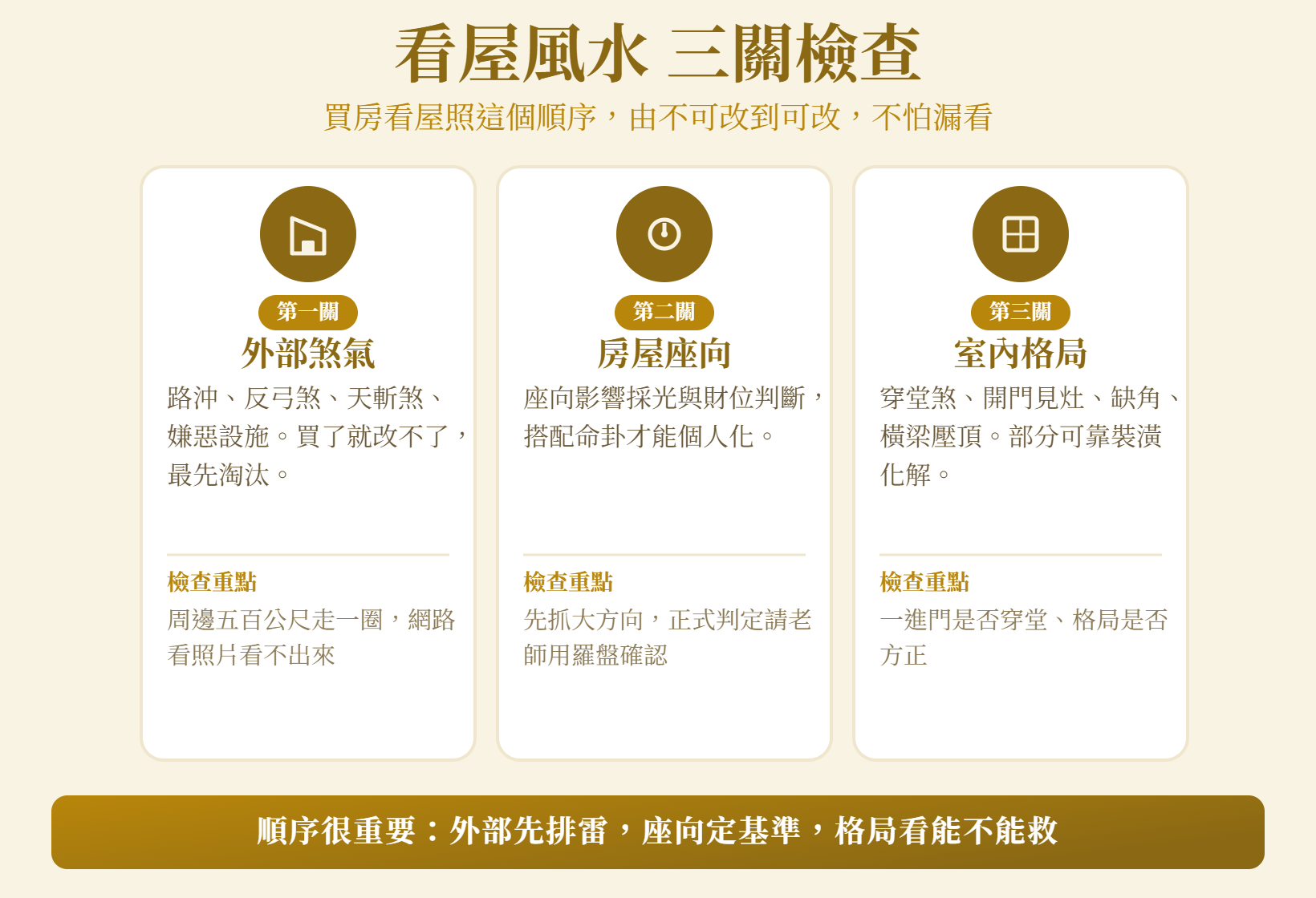 買房風水home-buying-feng-shui-checklist-看屋風水三關檢查，外部煞氣、房屋座向、室內格局，由不可改到可改的看屋順序