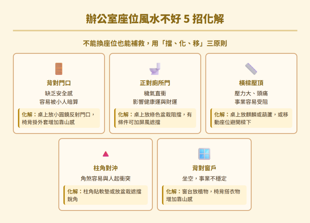 辦公室座位風水office-seat-feng-shui-guide：辦公室座位風水化解｜各種不良格局化解方法一覽