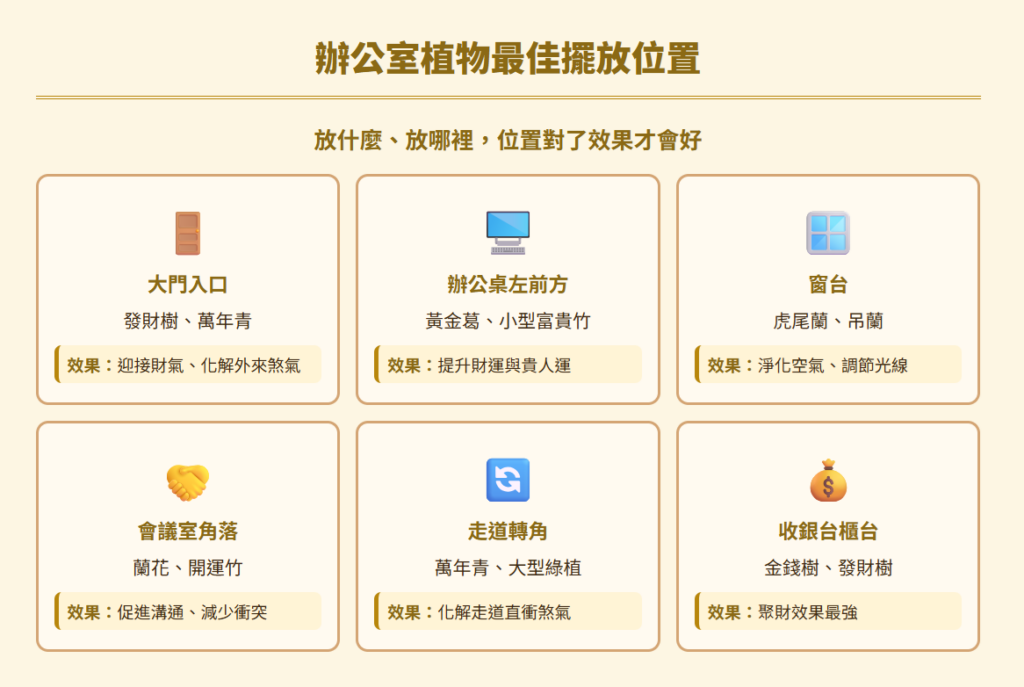 辦公室植物風水office-plant-feng-shui-guide：辦公室植物最佳擺放位置
