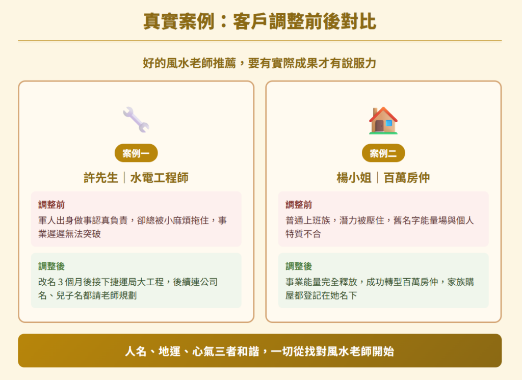 風水老師推薦feng-shui-teacher-recommendation-老的風水老師推薦客戶調整前後對比
