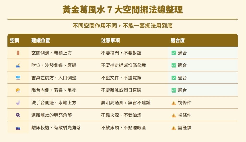 黃金葛風水怎麼擺?林鼎詮老師解析財位、廁所、客廳、辦公室與陽台位置 黃金葛風水-huang-jin-ge-feng-shui-黃金葛風水 7 大空間擺法總整理